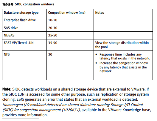 SIOC-Überlastungsfenster