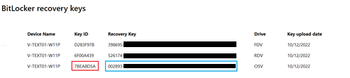 Ключі відновлення BitLocker
