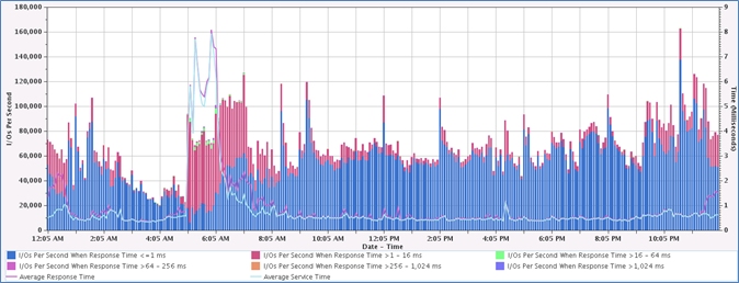 eksempel på disk rates.jpg