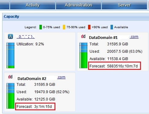 Avamar capacity monitoring UI