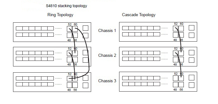 HOW10538_en_US__2S4810 Stack cabling