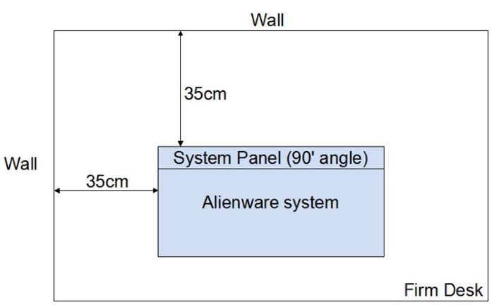 Test Environment Definition (Ambient Temperature 28 C or 82.4 F)