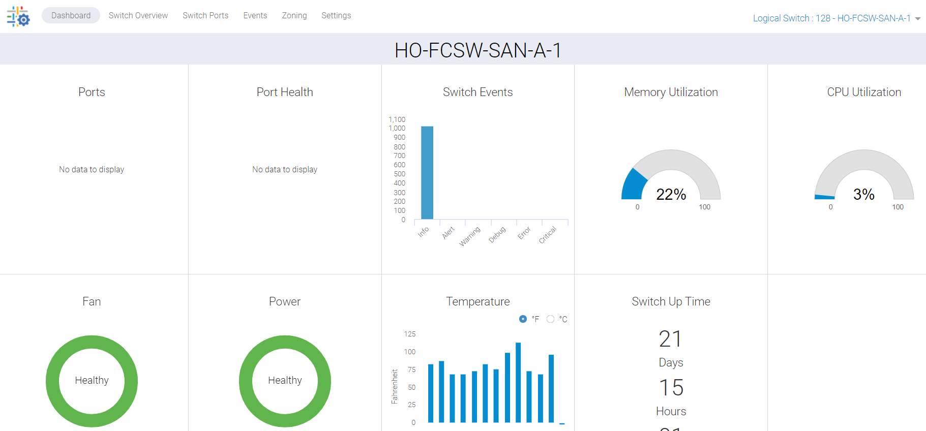 Screenshot of Port Health Showing No Data