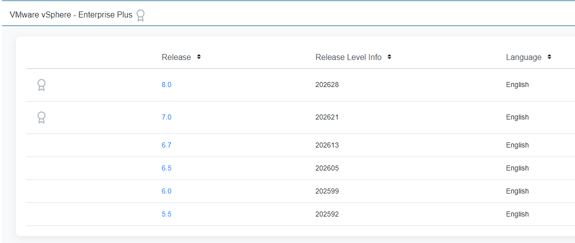 VMware vSphere Enterprise Plus - 拡張