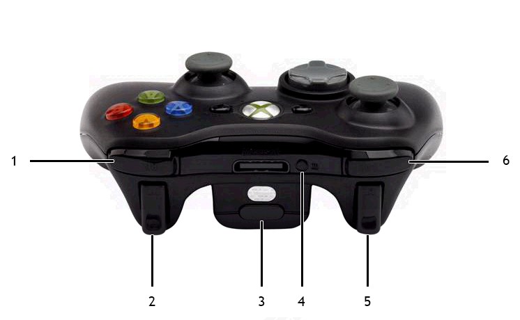 Controller oben