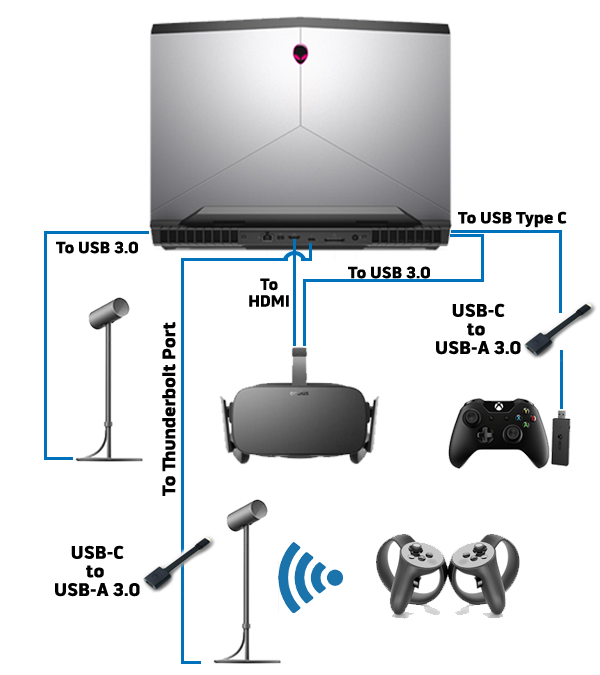 Alienware 13 R3、Alienware 15 R3、およびAlienware 17 R4に