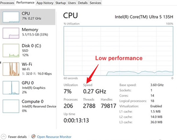 Aktivitetshanteraren Visar CPU:n som stryps