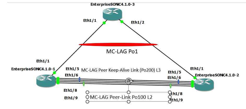 两个对等设备之间的同步失败