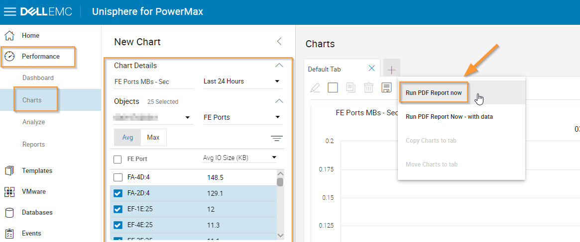 Performancediagramm mit der Option zum Ausführen von PDF-Berichten