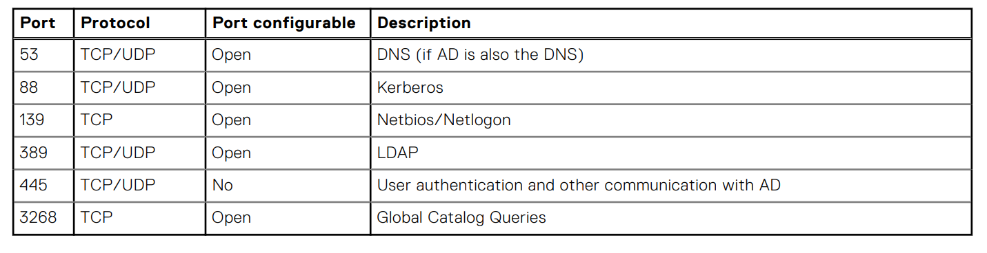 Data Domain - Ldap Guide | Dell US