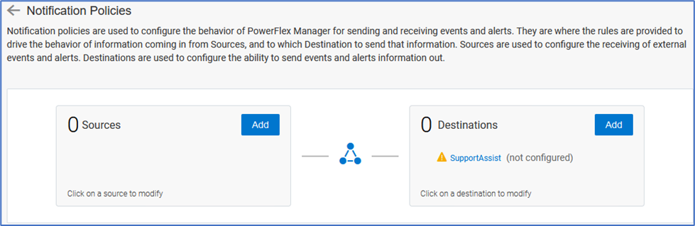 Pestaña Support Assist de la interfaz de usuario de PowerFlex Manager