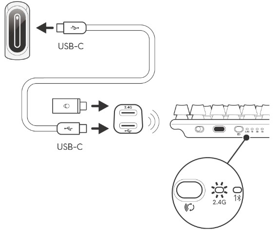USB Type-C dongle and USB-C cable dongle extender connection