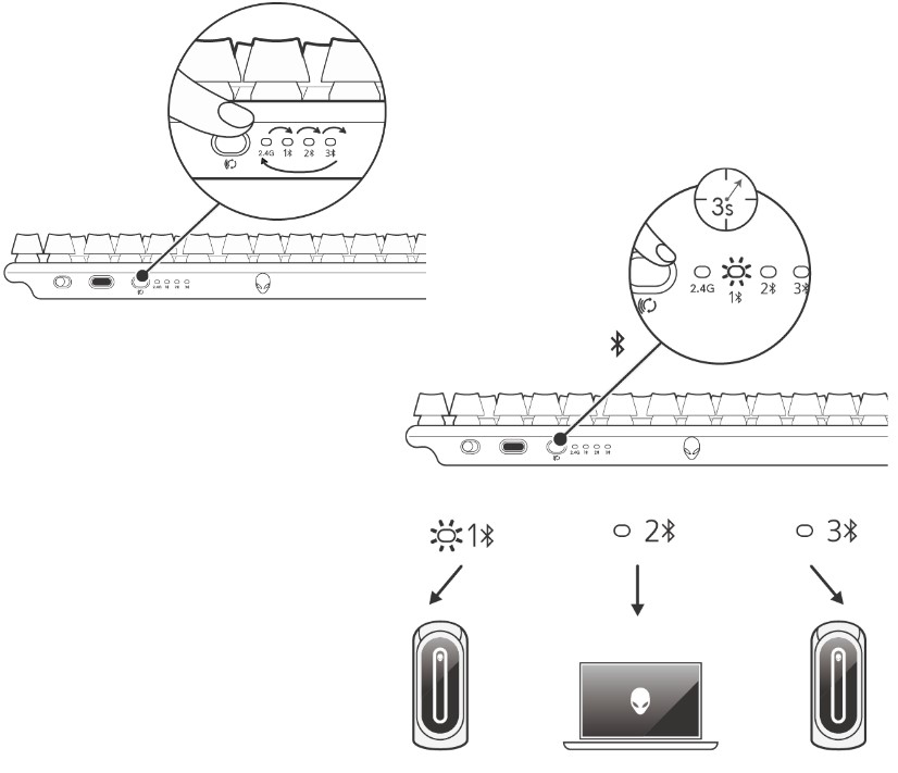 Using the mode switch button to connect to different computers