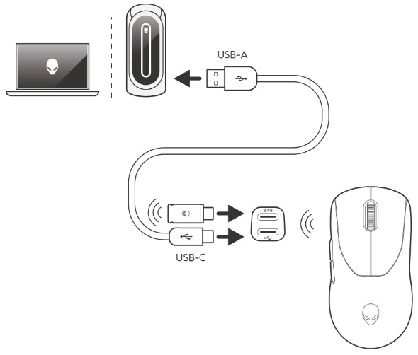 Wireless connection using the extender