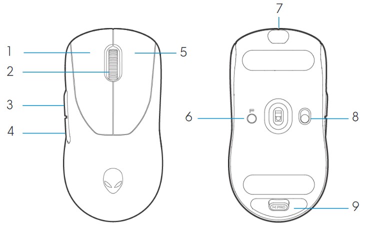 Alienware Pro 遊戲專用無線滑鼠上視圖和下視圖