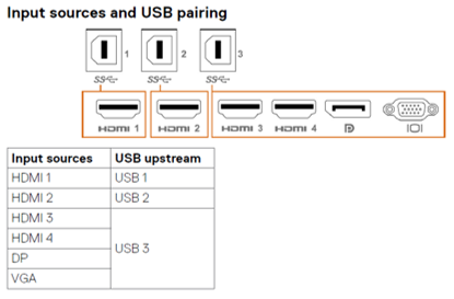 Grafico dell'origine di input dei monitor C8618QT e C5518QT