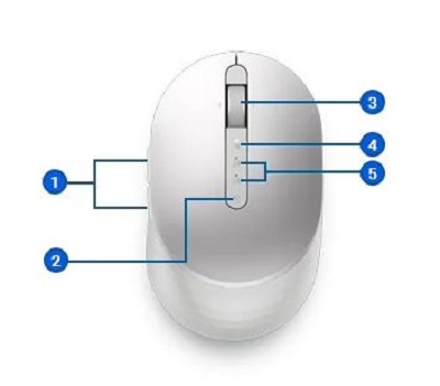 Funktionsbeskrivningar – ovanifrån