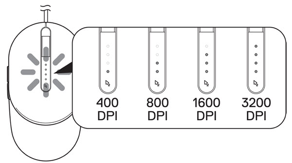 DPI-justeringer