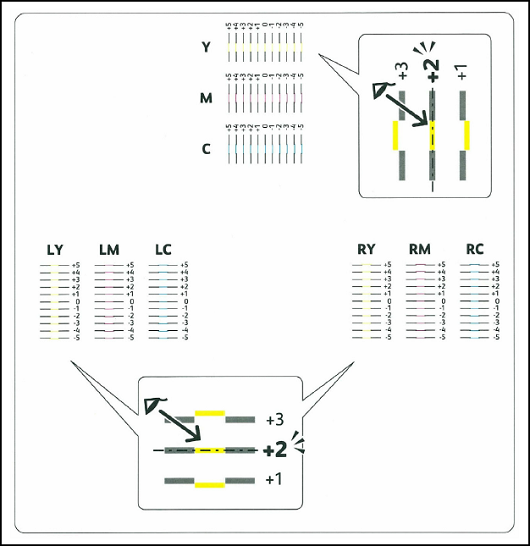 Farbregistrierungsdiagramm