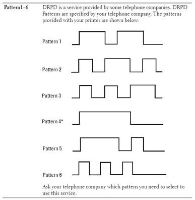 Karakteristisk ringmønster