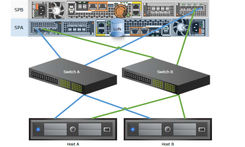 image showing redundancy