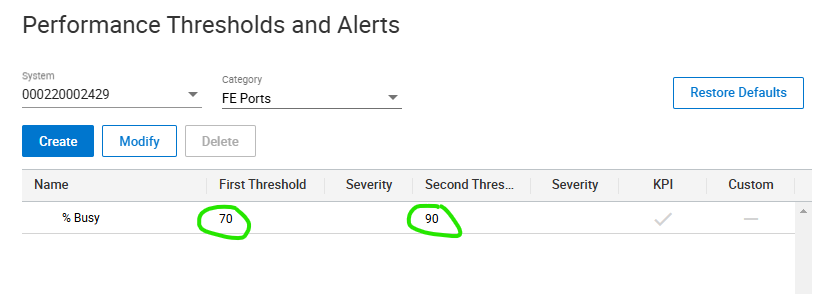 Výkonnostní prahy a výstrahy
