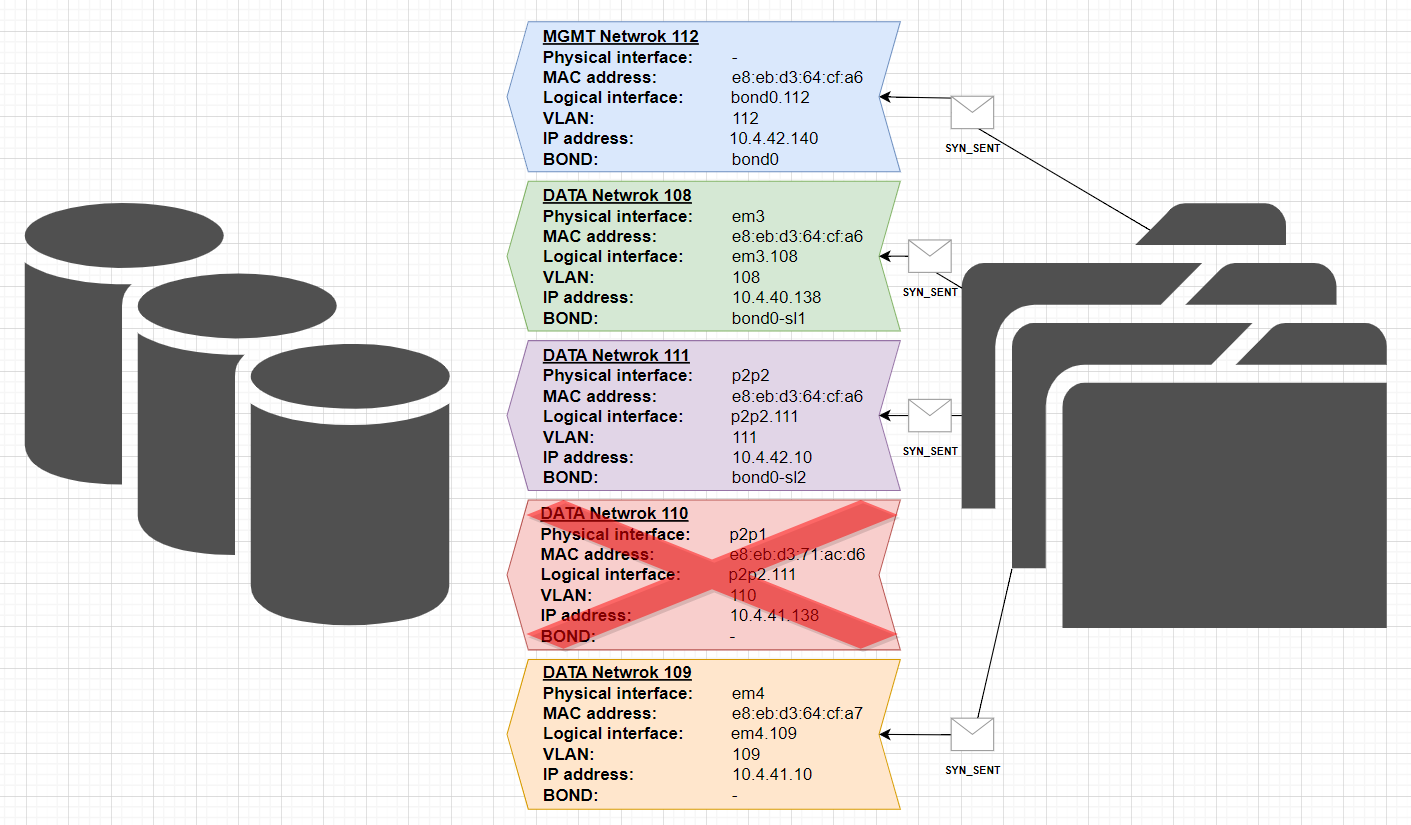 Intentos de comunicación de PowerFlex entre la administración