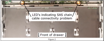 Image shows drawer LED location on the drawers