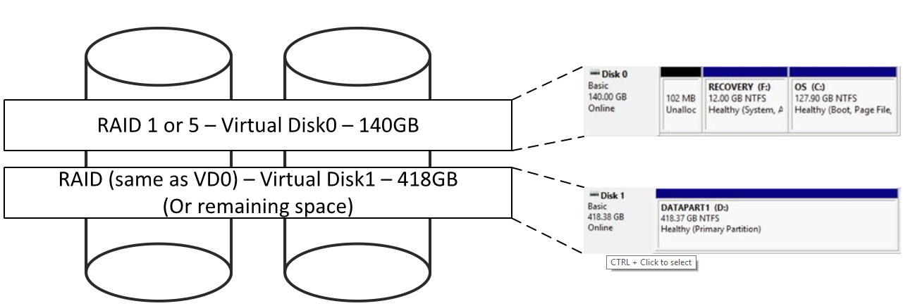 Array RAID suddiviso in sezioni
