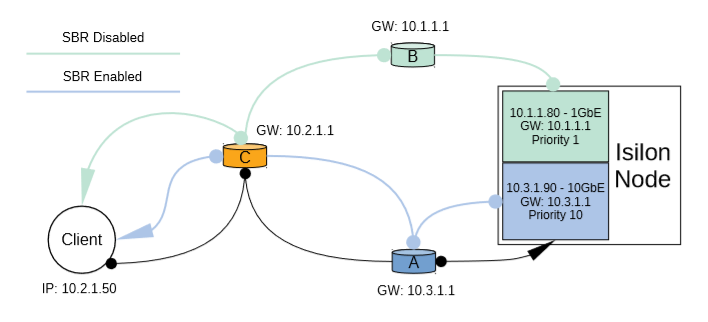 Workflow van scenario