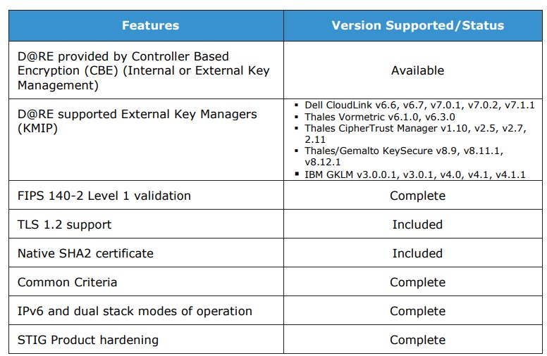Matriz de laboratorio electrónico de KMIP de Dell Unity compatible actualmente