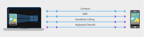 Fonctions Bluetooth de DMC