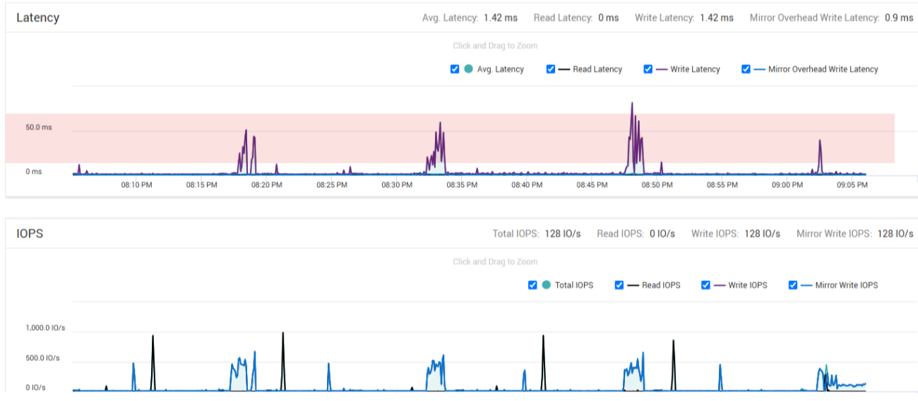 Зображення, що показує високу затримку запису