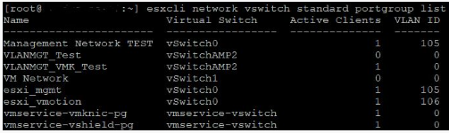 standard switch port groups