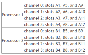 SLN315049_en_US__3Memory_Population