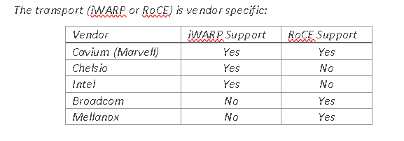 Vendor Specific Transport