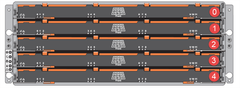 De afbeelding toont de voorkant van de opberglades met labels die beginnen bij 0 bovenaan en eindigen tot 4 aan de onderkant.