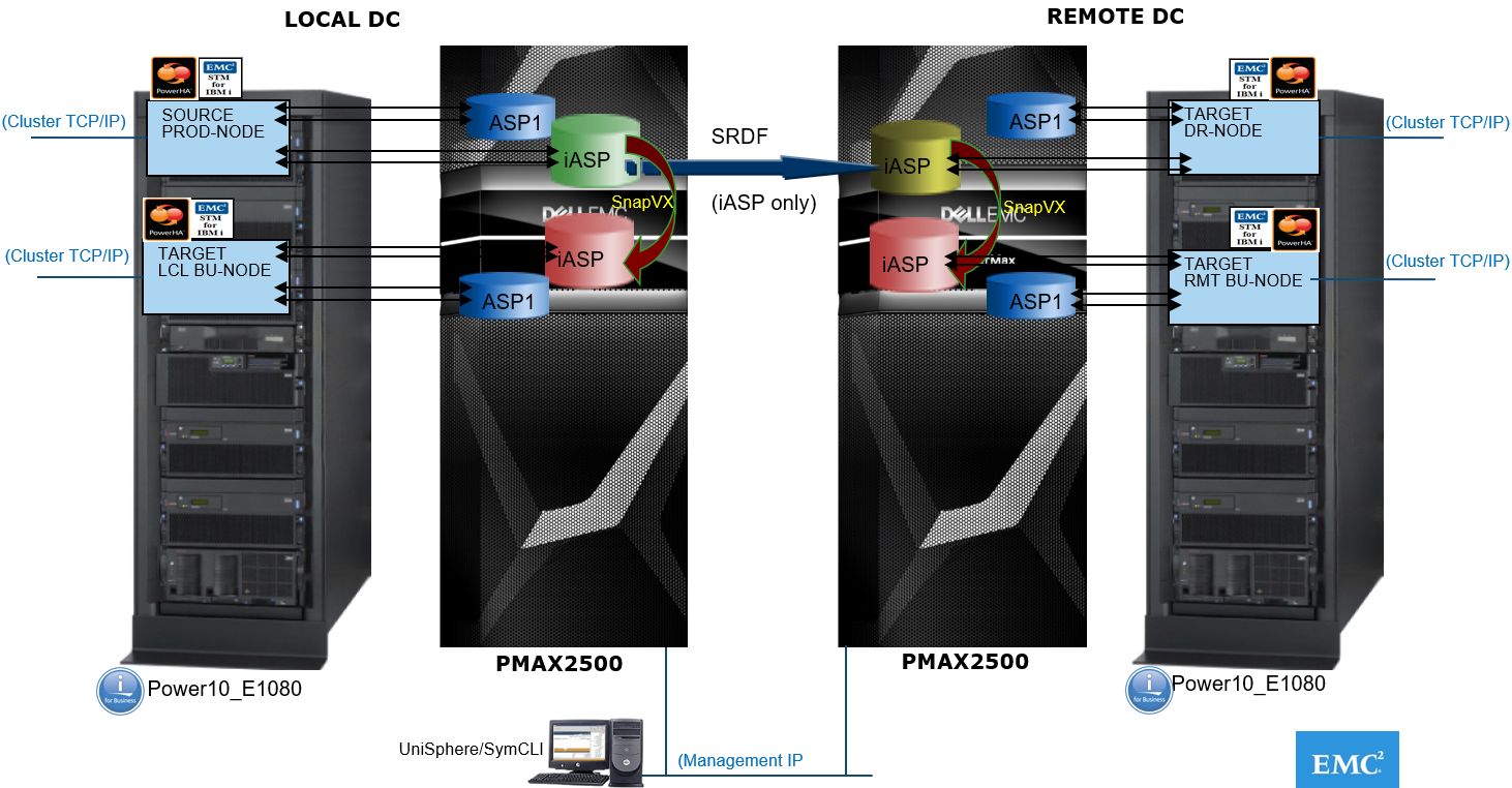 Diagram skupień iasp