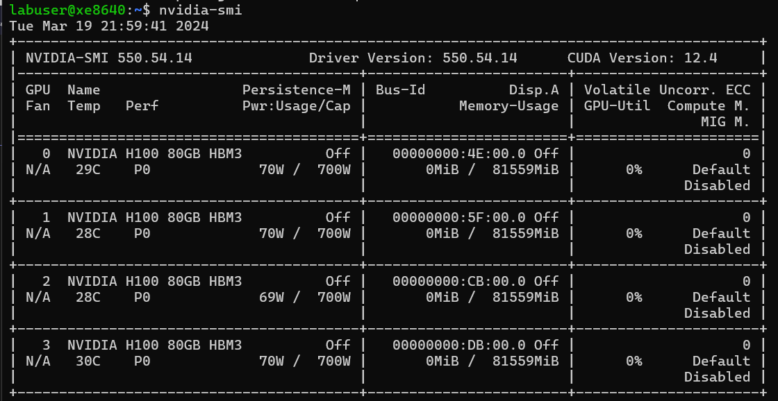 “nvidia-smi”命令的终端输出。特别指出，驱动程序版本为 550.54.14。