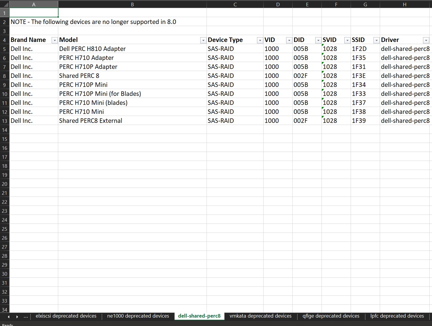 Screenshot of the attached excel sheet containing deprecated devices.