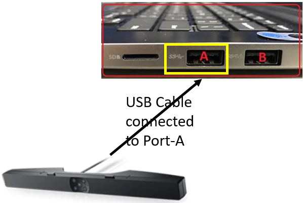 USB — Porta A