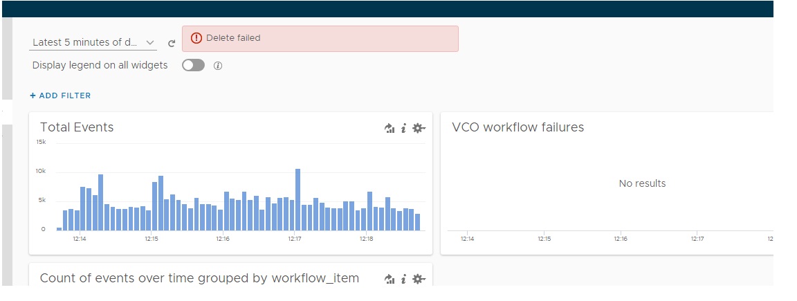 Falla en la operación de gráfico