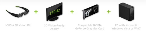 SLN302596_en_US__3I_NVIDIA_3DVision_Requirements_TM_V1