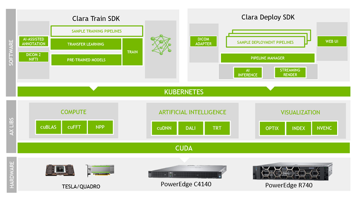 Clara AI Toolkit architecture