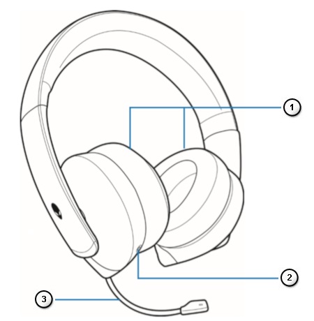 Funktioner i Alienwares spelheadset AW310H