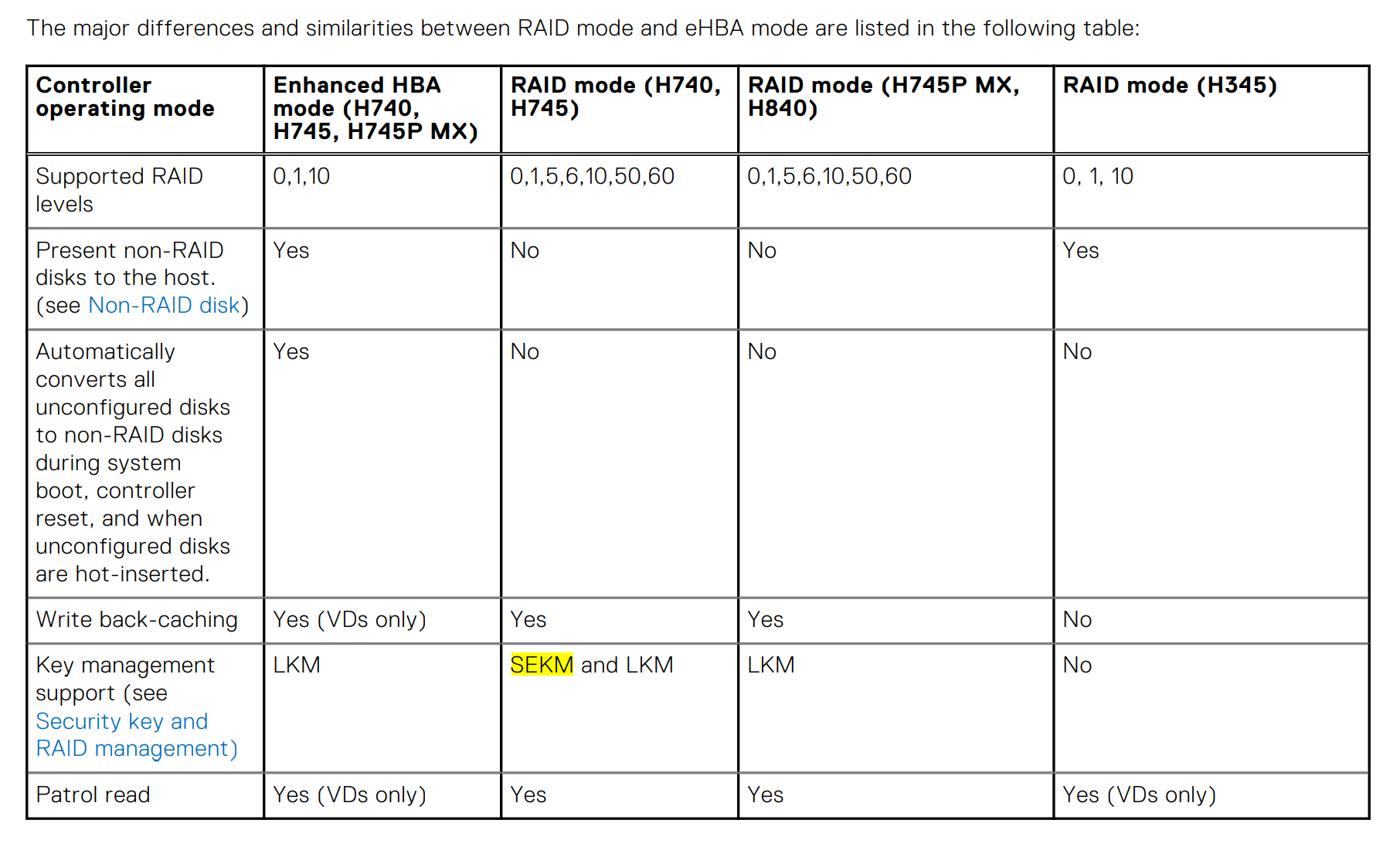 perc and HBA differences table