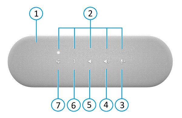 Dell Proデスクトップ スピーカーフォンSP3022の使用方法と