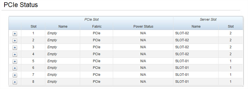 Status do PCIE do CMC do FX2