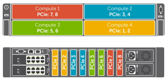 FX2 Mapeamento de quatro SLED