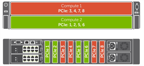 Sled de computação para mapeamento de slots PCIe — chassi de dois compartimentos.